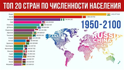 Сравнение современного мира с эпохой Великого Миграции