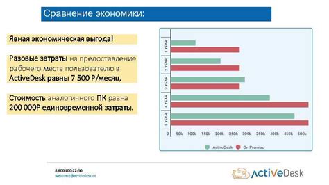 Сравнение стоимости и экономическая выгода