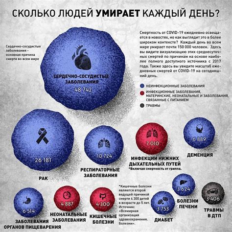 Сравнение с другими заболеваниями