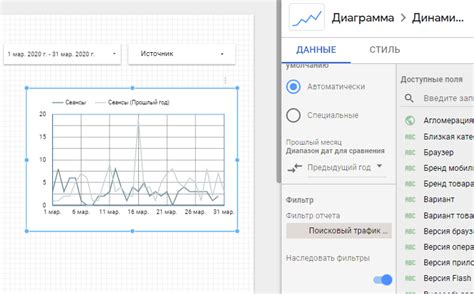 Сравнение с предыдущим месяцем