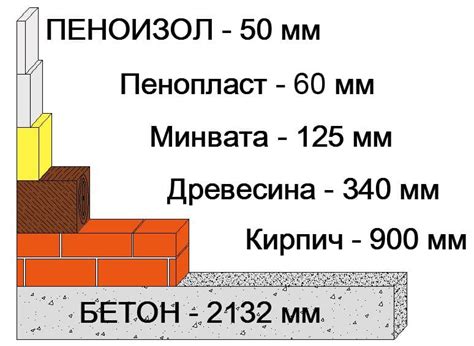 Сравнение теплоизоляционных свойств: стекло против алюминия