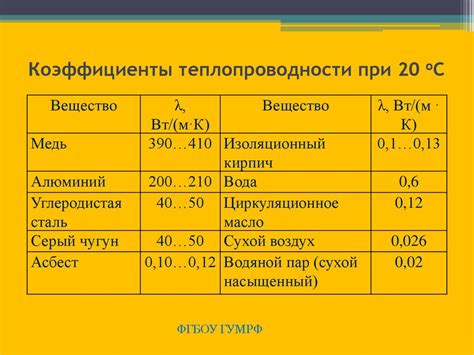 Сравнение теплопроводности: стекло против алюминия