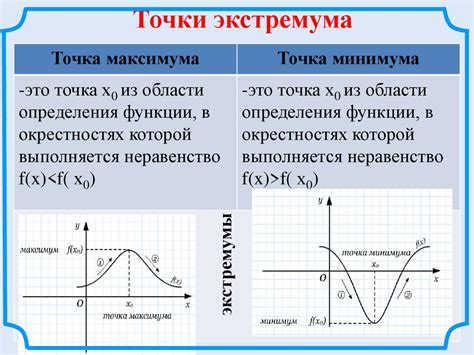 Сравнение точек экстремума и критических точек