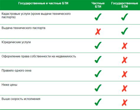 Сравнение услуг СДЭК и Деловых линий