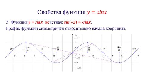 Сравнение функций синуса и косинуса