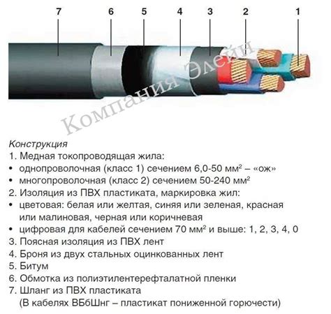 Сравнение цен на вбшв и вббшв