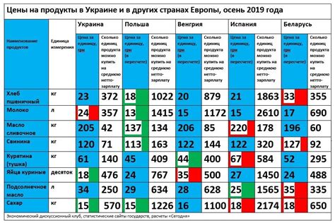 Сравнение цен на курсы