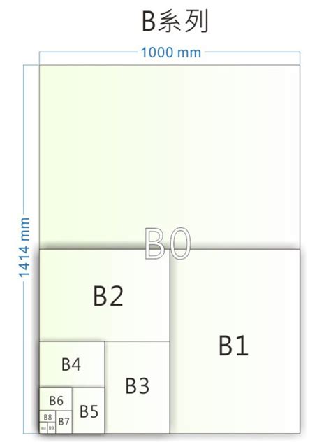 Сравнение A3 b3 и a5 b5