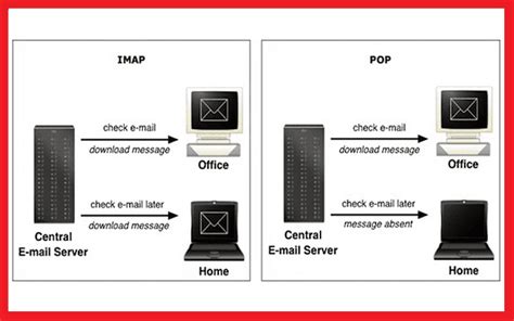 Сравнение IMAP и SMTP с другими протоколами