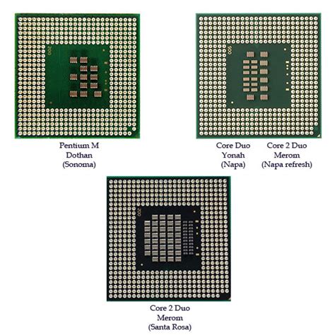 Сравнение Socket m и Socket p: преимущества и различия