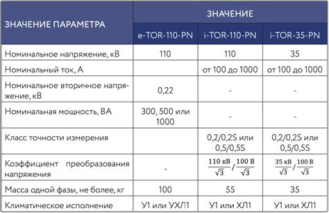 Сравнительная таблица характеристик сортов