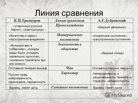 Сравнительная характеристика Она, Роланда и Зигфрида