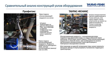 Сравнительный анализ производителей