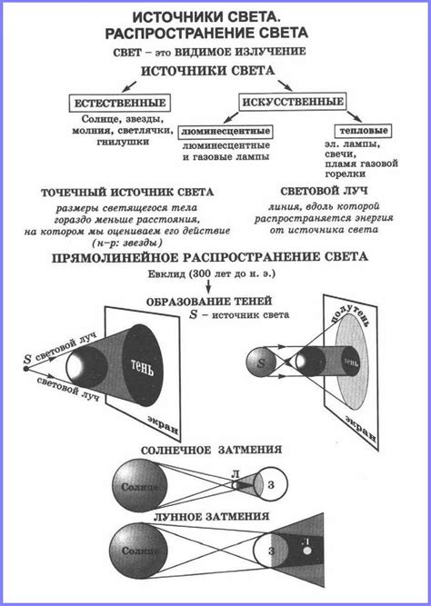 Среда распространения света