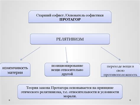 Средневековые политические и правовые концепции: власть и религия