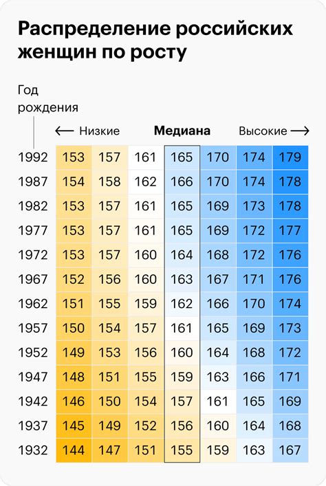 Средний рост человека в России