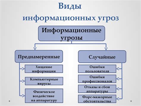 Средства связи и информации