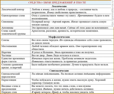 Средства связи предложений: пунктуационные знаки