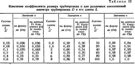 Сроки ориентировочного расчета