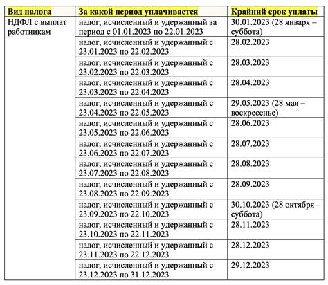 Сроки подачи документов: