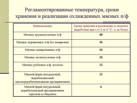 Сроки хранения замороженного супа