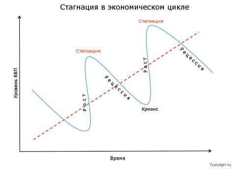 Стагнация экономики Франции