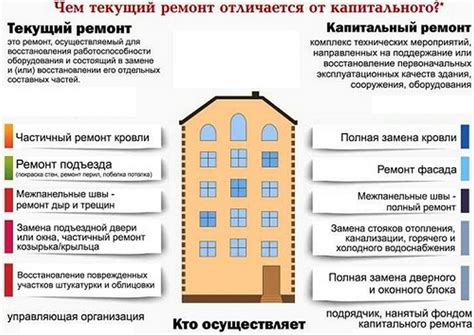 Стадии капитального ремонта квартиры