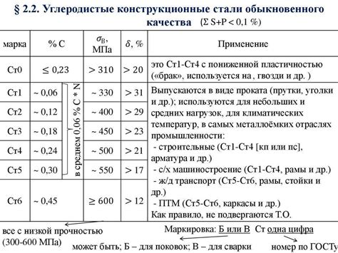 Сталь 09г2с 6: области применения