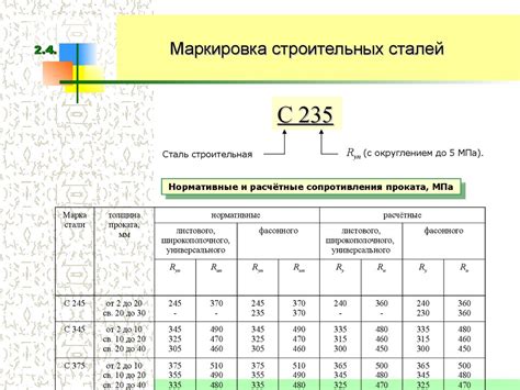 Сталь 09г2с 6: основные характеристики