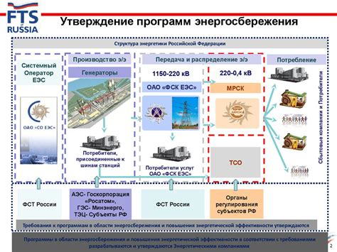 Стандарты в области энергетики и энергосбережения