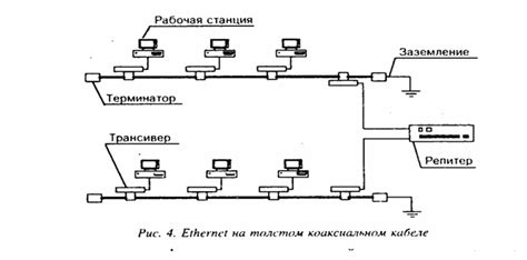 Стандарты для кабельных систем