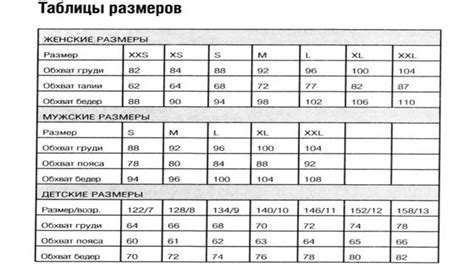 Стандарты и маркировка размера XXS