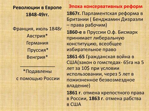 Становление Конституции 1799 года во Франции