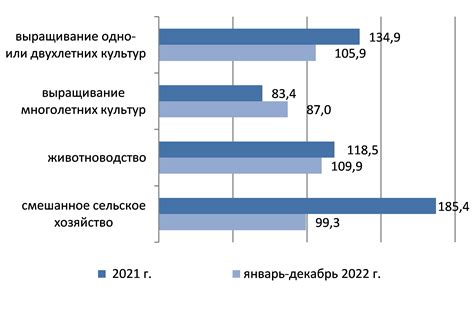 Статистика