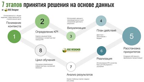 Статистика: решения на основе анализа данных