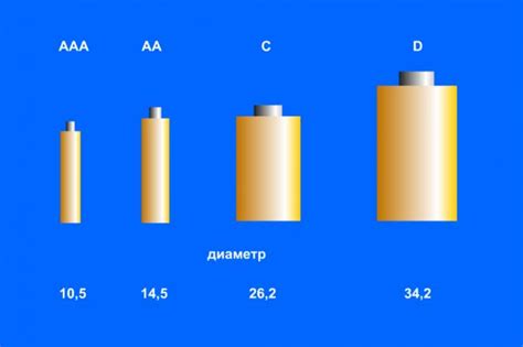 Статистика качества батареек