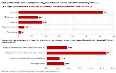 Статистика уголовных дел и масштаб проблемы