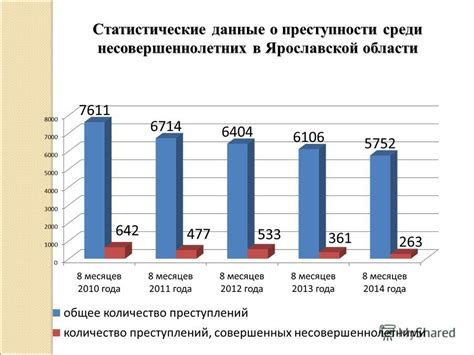 Статистические данные о популярности совместного употребления арбуза и молока