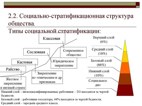 Степень влияния социальной стратификации на общество