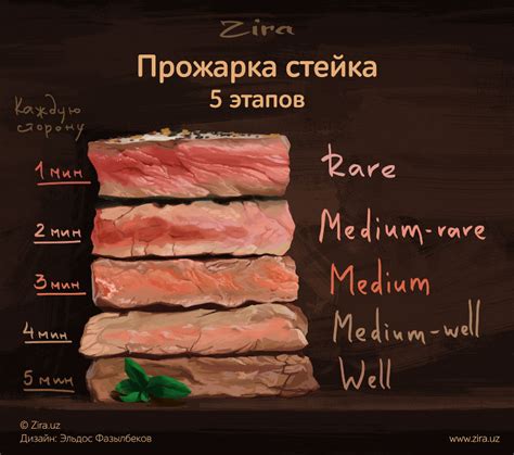 Степень маслянистости мяса