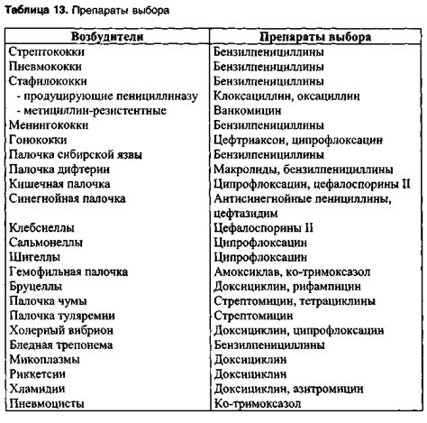 Степень проникновения антибиотиков в клетки