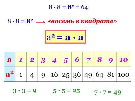 Степень числа: понятие и основные характеристики