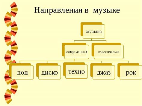 Стили и жанры музыки