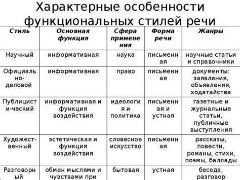 Стили покроя и их особенности