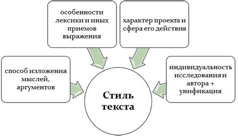 Стиль текста