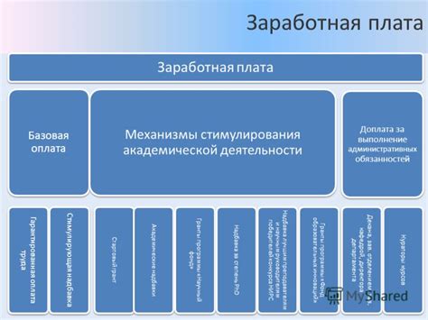 Стимулирующая заработная плата