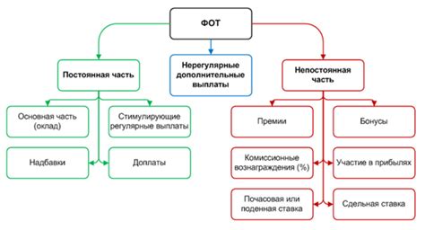 Стимулирующие выплаты в образовании