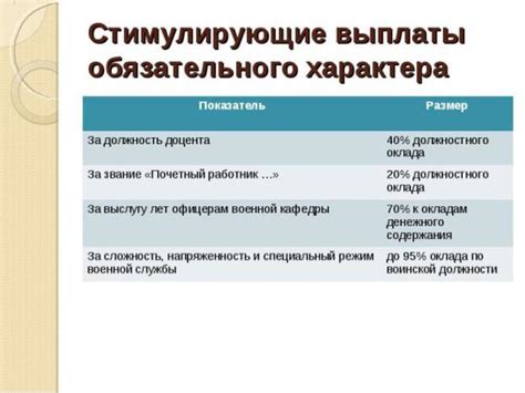 Стимулирующие выплаты за инициативу