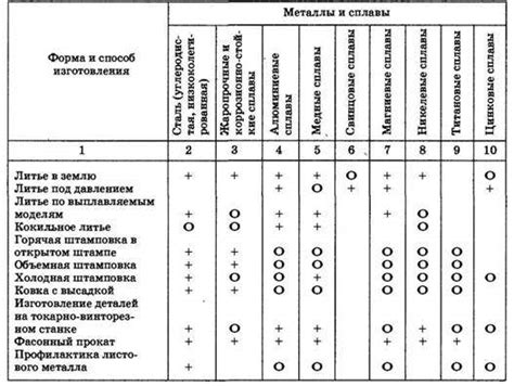 Стоимость и доступность материала