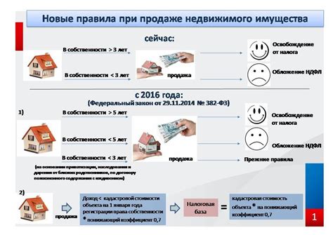 Стоимость и комфорт